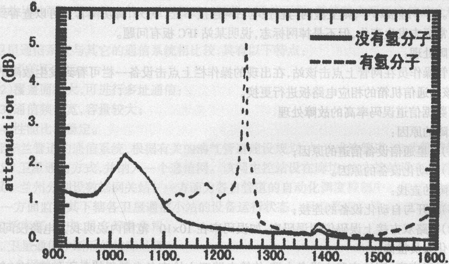 八、通訊中斷事故處理